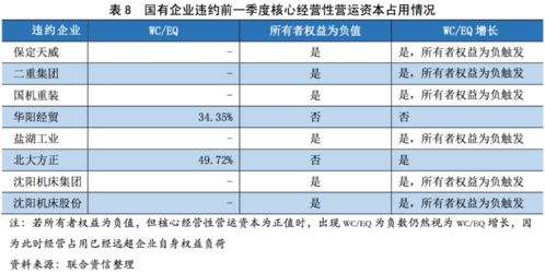 核心經(jīng)營性營運資本在信用評級中的應(yīng)用探索