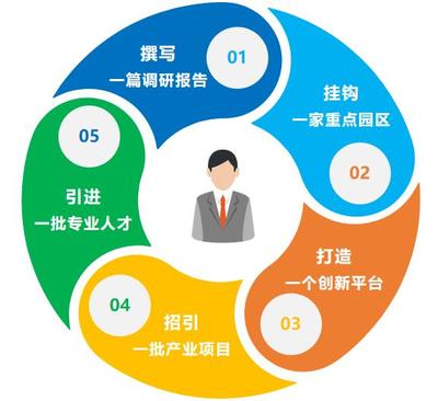 產(chǎn)業(yè)強(qiáng)市新引擎 泰州7支重點(diǎn)產(chǎn)業(yè)服務(wù)隊(duì)揚(yáng)帆起航，賦能技術(shù)創(chuàng)新與產(chǎn)業(yè)升級(jí)